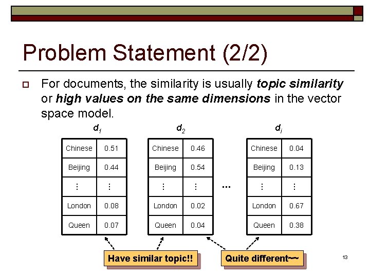 Problem Statement (2/2) o For documents, the similarity is usually topic similarity or high Problem Statement (2/2) o For documents, the similarity is usually topic similarity or high