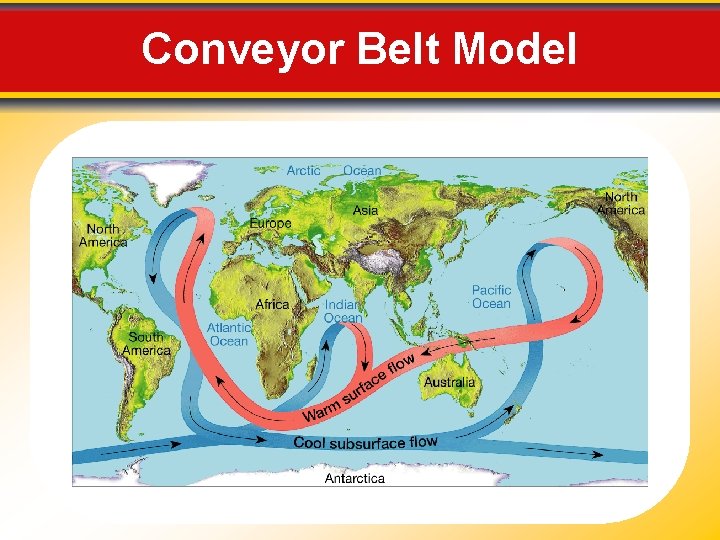 Conveyor Belt Model 