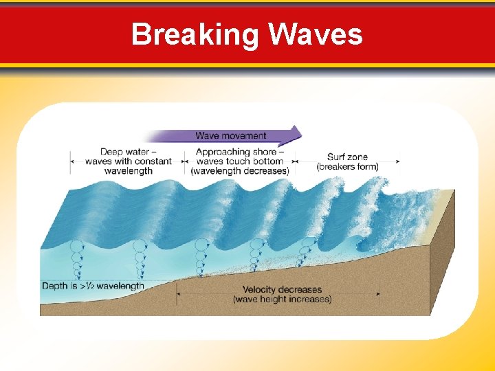 Breaking Waves 