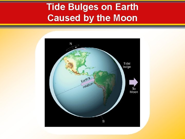 Tide Bulges on Earth Caused by the Moon 