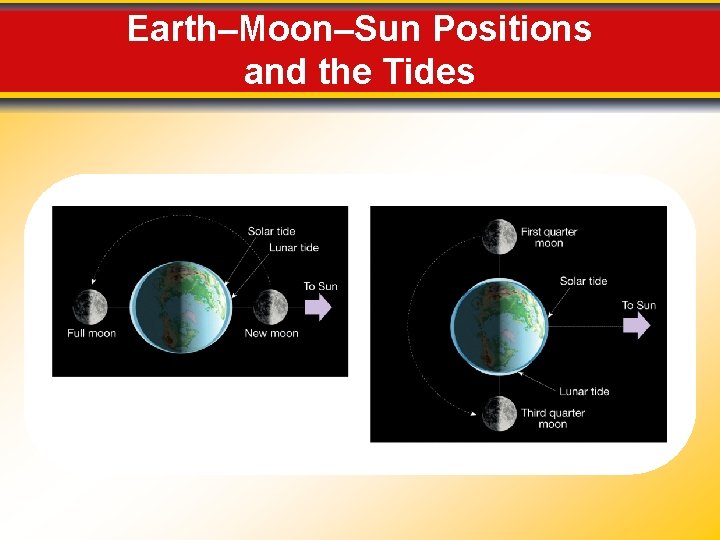 Earth–Moon–Sun Positions and the Tides 