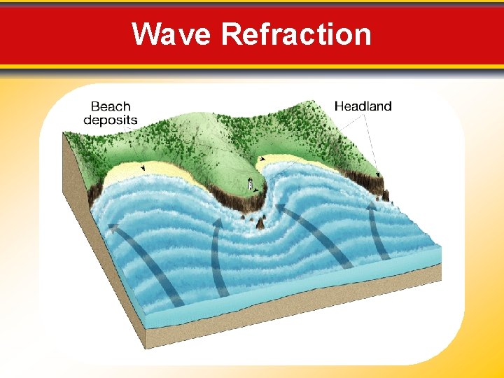 Wave Refraction 