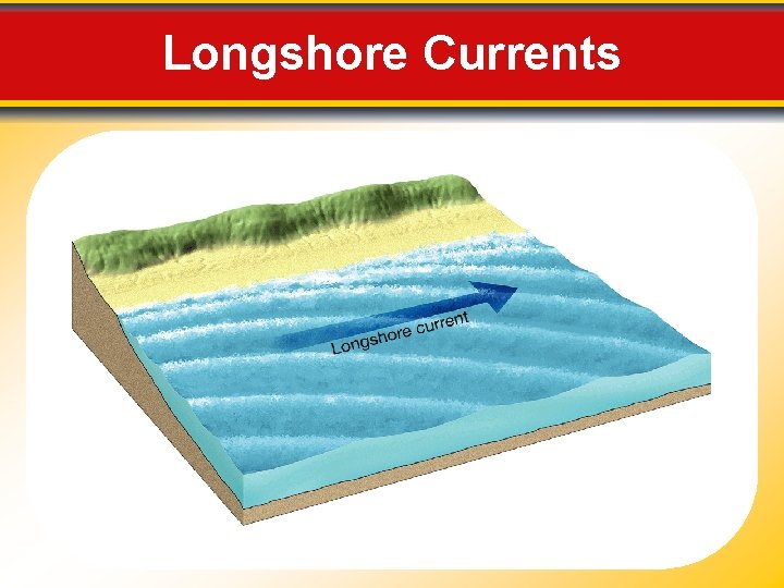 Longshore Currents 