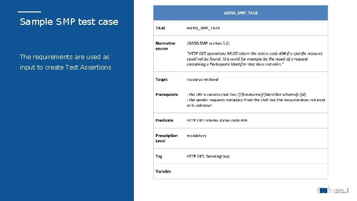 Sample SMP test case The requirements are used as input to create Test Assertions