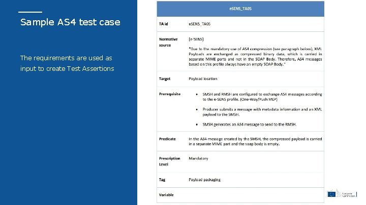 Sample AS 4 test case The requirements are used as input to create Test