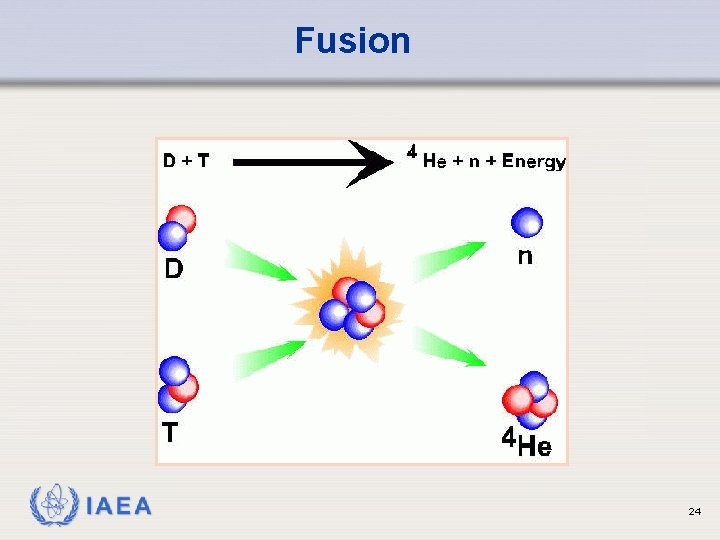 Fusion IAEA 24 
