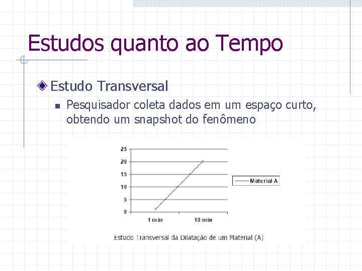 Estudos quanto ao Tempo Estudo Transversal n Pesquisador coleta dados em um espaço curto,