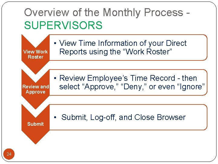 Overview of the Monthly Process SUPERVISORS View Work Roster Review and Approve Submit 24