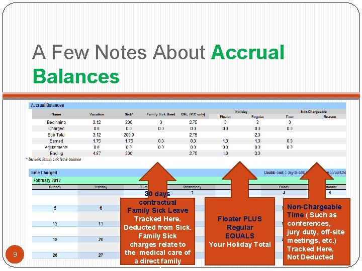 A Few Notes About Accrual Balances 9 30 days contractual Family Sick Leave Tracked