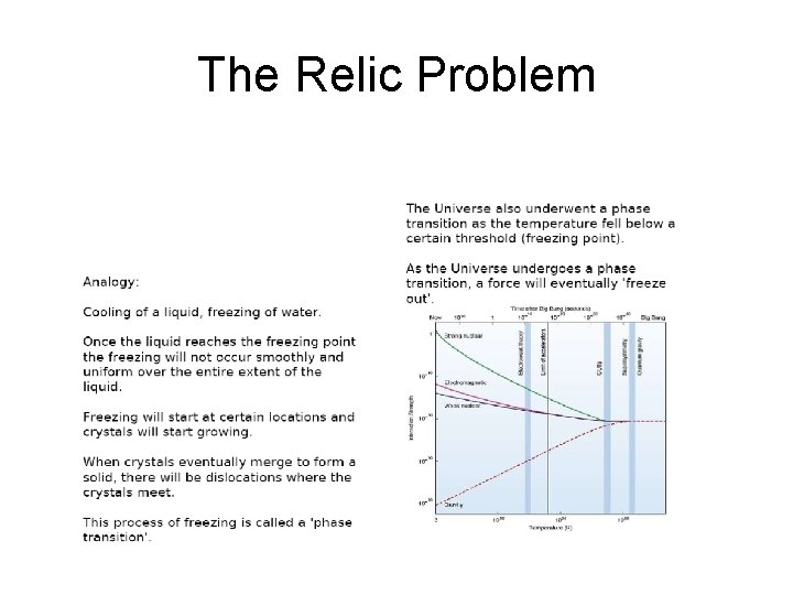 The Relic Problem 