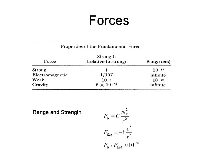 Forces Range and Strength 
