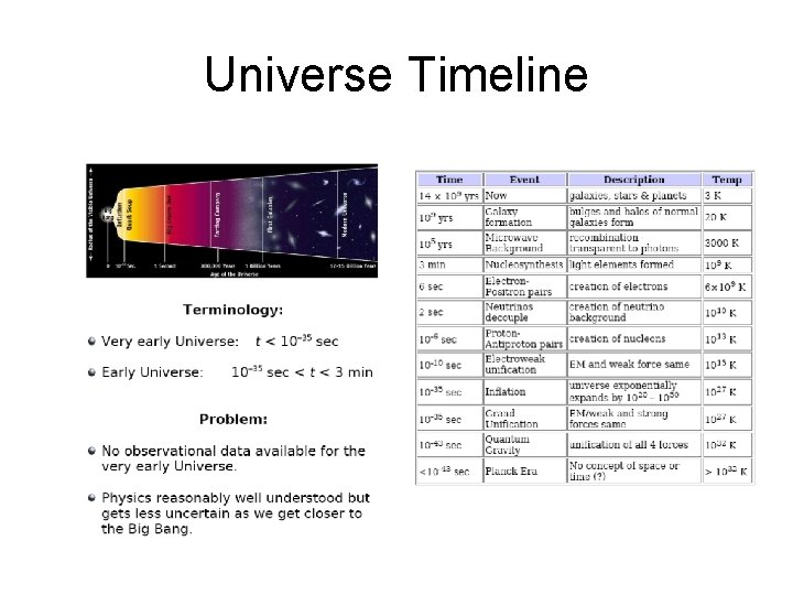 Universe Timeline 