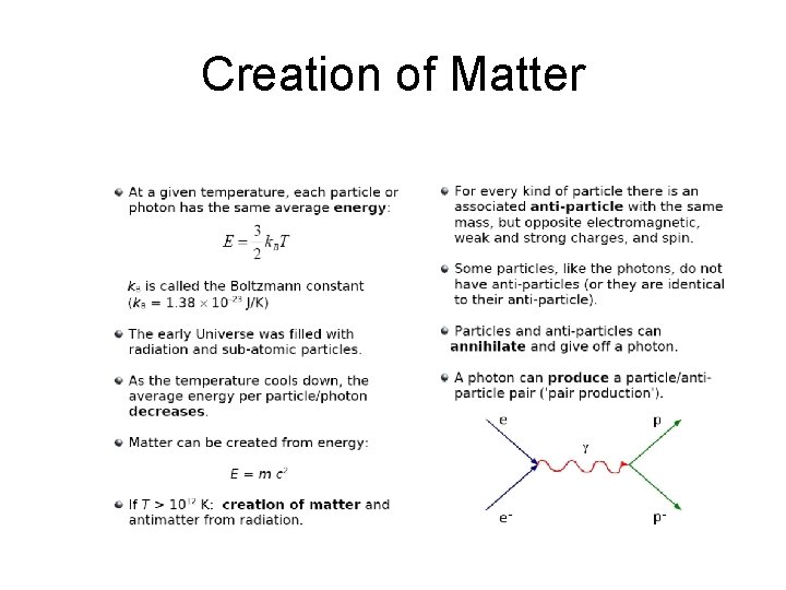Creation of Matter 