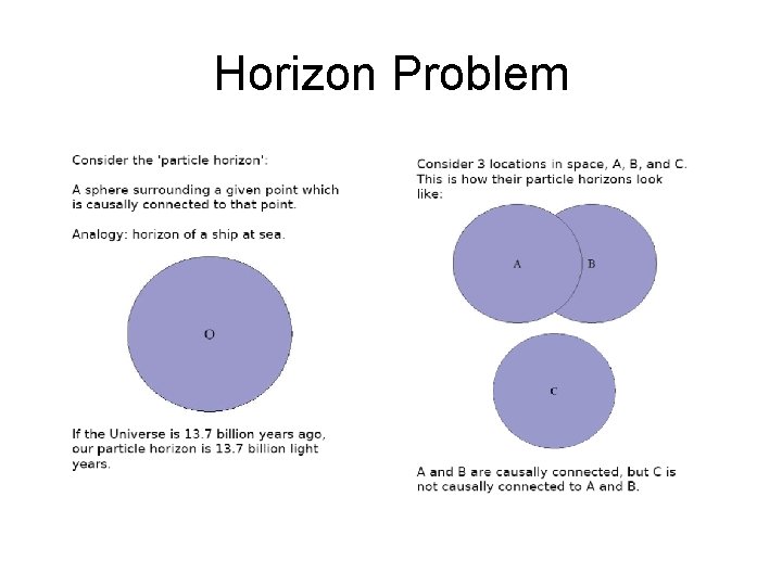 Horizon Problem 
