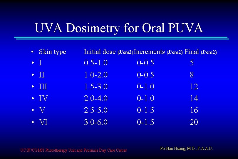 UVA Dosimetry for Oral PUVA • Skin type Initial dose (J/cm 2)Increments (J/cm 2)