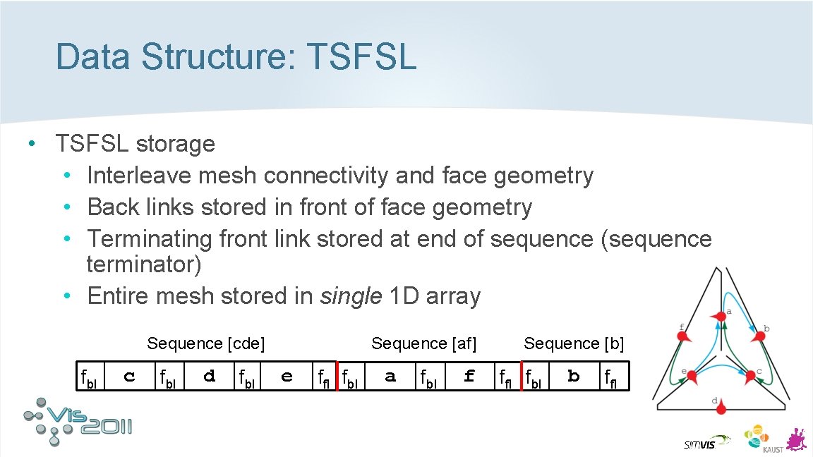 Data Structure: TSFSL • TSFSL storage • Interleave mesh connectivity and face geometry •