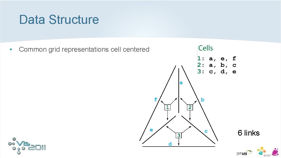 Data Structure • Common grid representations cell centered 6 links 