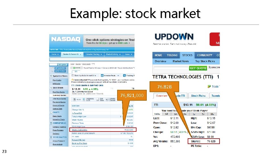 Example: stock market 76. 82 B 76, 821, 000 23 