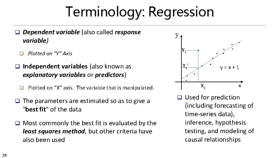 Terminology: Regression q Dependent variable (also called response variable) q q Y 1 Independent