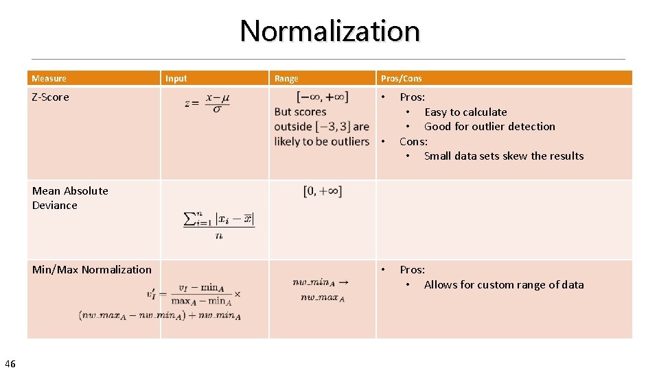 Normalization Measure Z-Score Input Range Pros/Cons • • Pros: • Easy to calculate •