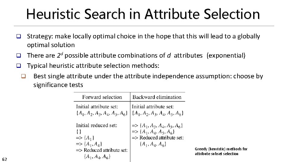 Heuristic Search in Attribute Selection Strategy: make locally optimal choice in the hope that