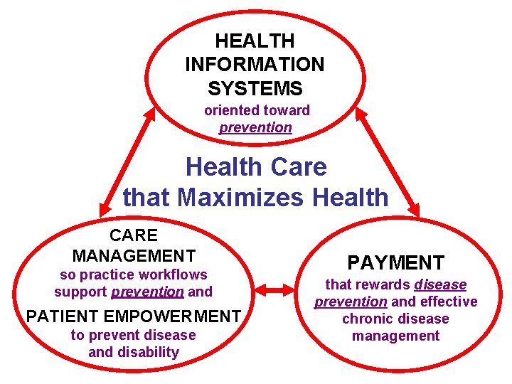 HEALTH INFORMATION SYSTEMS oriented toward prevention Health Care that Maximizes Health CARE MANAGEMENT so HEALTH INFORMATION SYSTEMS oriented toward prevention Health Care that Maximizes Health CARE MANAGEMENT so