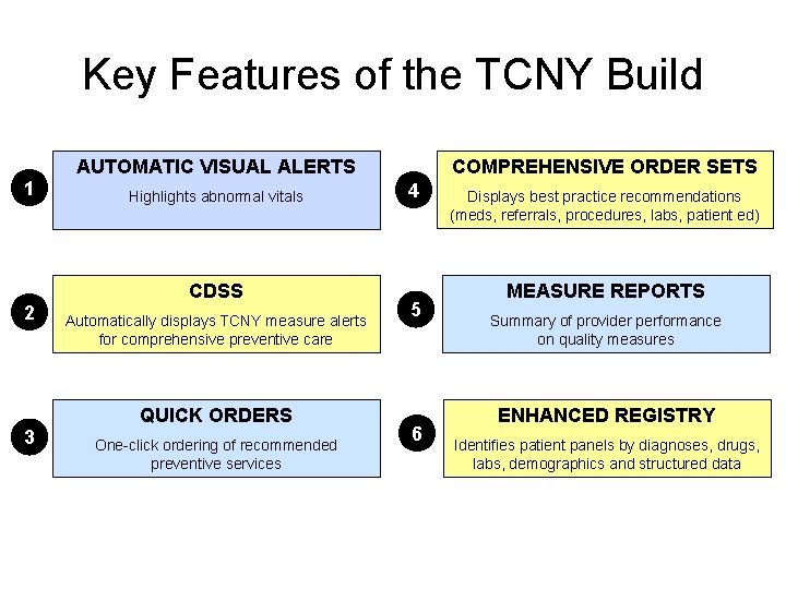 Key Features of the TCNY Build 1 2 AUTOMATIC VISUAL ALERTS Highlights abnormal vitals Key Features of the TCNY Build 1 2 AUTOMATIC VISUAL ALERTS Highlights abnormal vitals
