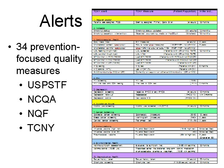Alerts • 34 preventionfocused quality measures • USPSTF • NCQA • NQF • TCNY Alerts • 34 preventionfocused quality measures • USPSTF • NCQA • NQF • TCNY