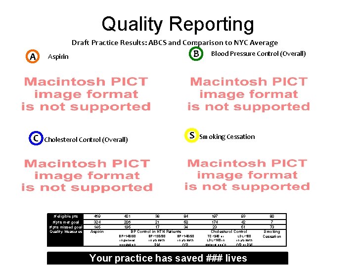 Quality Reporting Draft Practice Results: ABCS and Comparison to NYC Average A C B Quality Reporting Draft Practice Results: ABCS and Comparison to NYC Average A C B