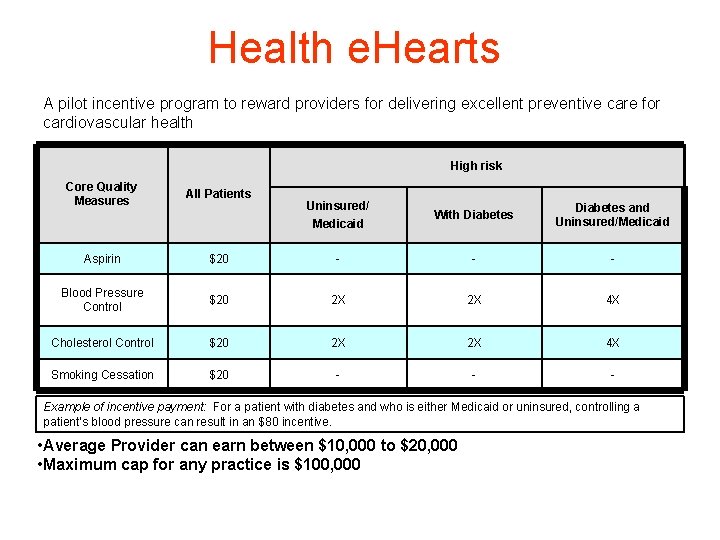 Health e. Hearts A pilot incentive program to reward providers for delivering excellent preventive Health e. Hearts A pilot incentive program to reward providers for delivering excellent preventive