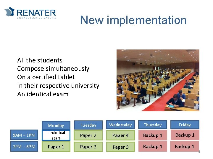 New implementation All the students Compose simultaneously On a certified tablet In their respective