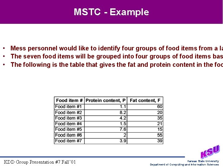 MSTC - Example • Mess personnel would like to identify four groups of food MSTC - Example • Mess personnel would like to identify four groups of food