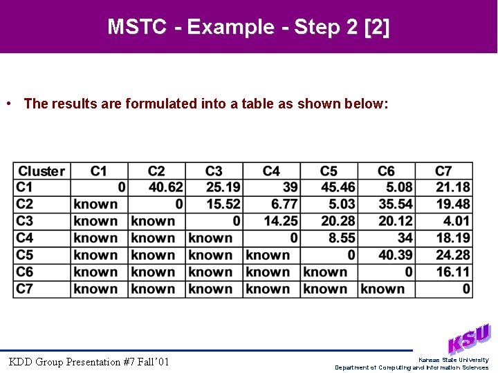 MSTC - Example - Step 2 [2] • The results are formulated into a