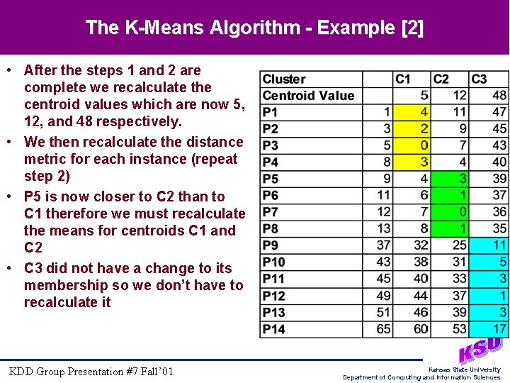 The K-Means Algorithm - Example [2] • After the steps 1 and 2 are