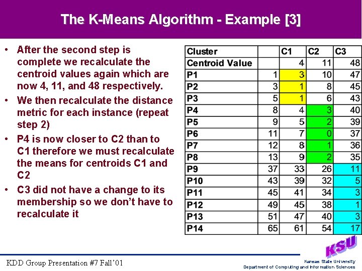 The K-Means Algorithm - Example [3] • After the second step is complete we
