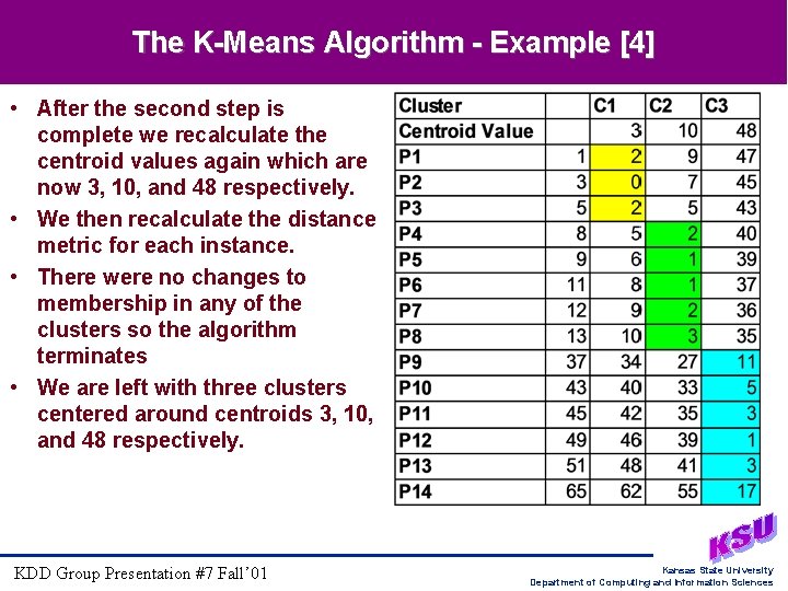 The K-Means Algorithm - Example [4] • After the second step is complete we
