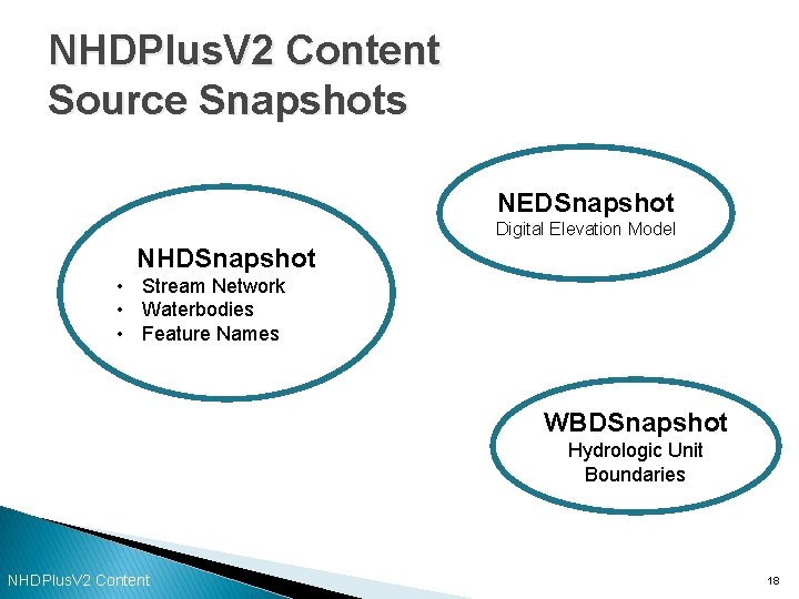 NHDPlus. V 2 Content Source Snapshots NEDSnapshot Digital Elevation Model NHDSnapshot • Stream Network