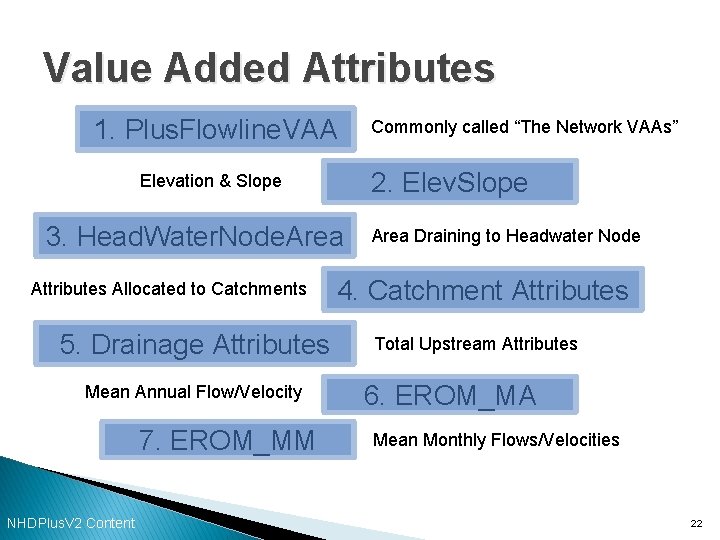Value Added Attributes 1. Plus. Flowline. VAA 2. Elev. Slope Elevation & Slope 3.