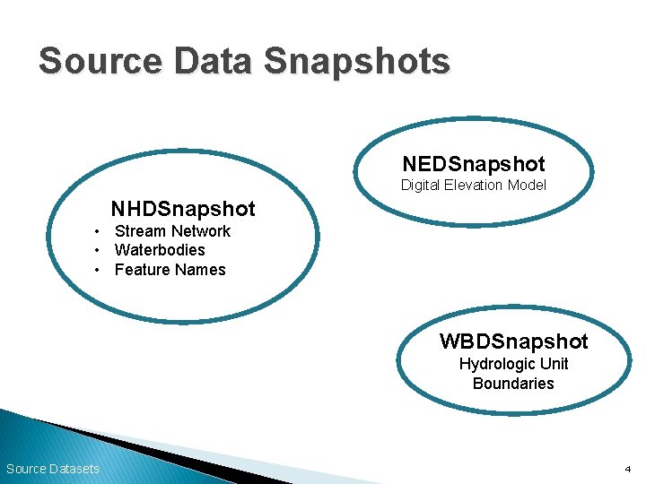 Source Data Snapshots NEDSnapshot Digital Elevation Model NHDSnapshot • Stream Network • Waterbodies •