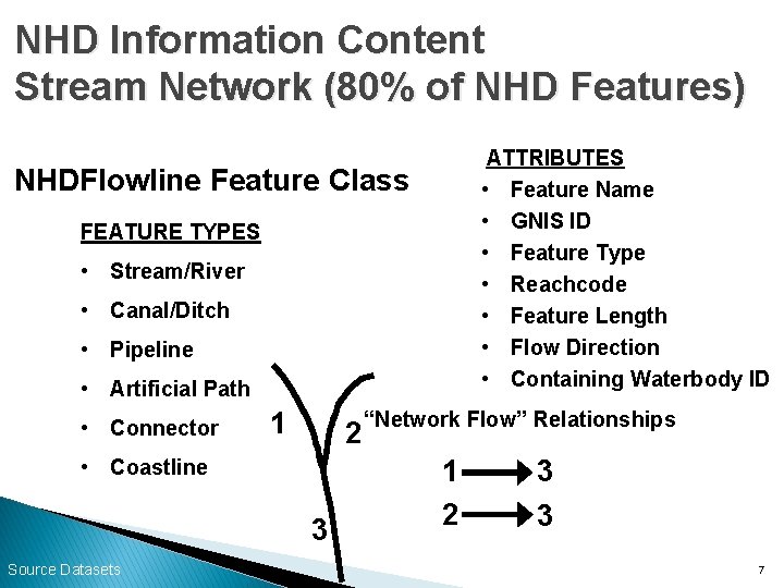 NHD Information Content Stream Network (80% of NHD Features) ATTRIBUTES • Feature Name •