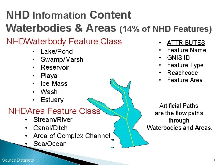 NHD Information Content Waterbodies & Areas (14% of NHD Features) NHDWaterbody Feature Class •