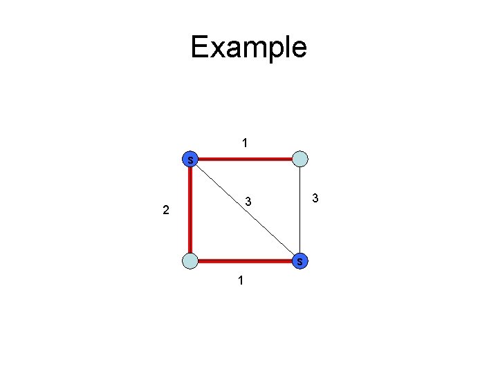 Example 1 s 3 3 2 s 1 