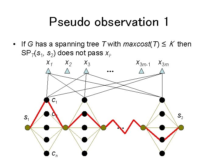 Pseudo observation 1 • If G has a spanning tree T with maxcost(T) ≤