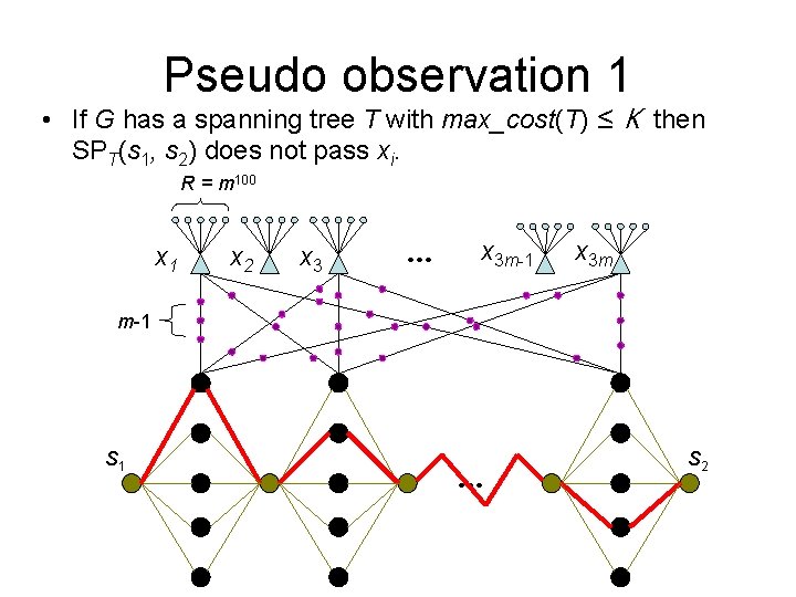 Pseudo observation 1 • If G has a spanning tree T with max_cost(T) ≤