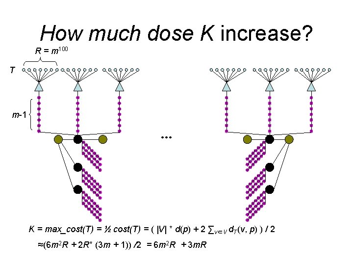 How much dose K increase? R = m 100 T m-1 … K =