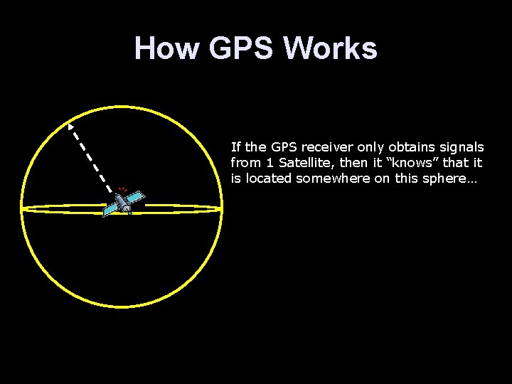 How GPS Works If the GPS receiver only obtains signals from 1 Satellite, then How GPS Works If the GPS receiver only obtains signals from 1 Satellite, then