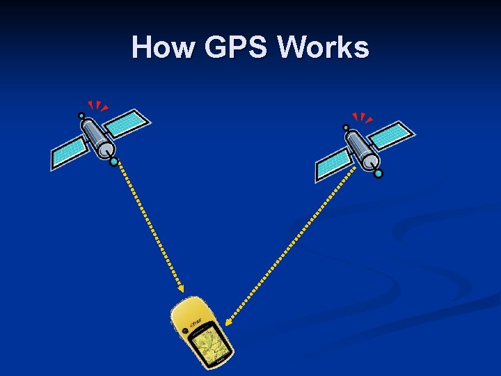 How GPS Works How GPS Works