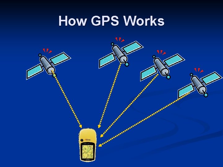 How GPS Works How GPS Works