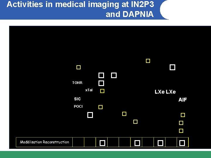 Activities in medical imaging at IN 2 P 3 and DAPNIA � � �