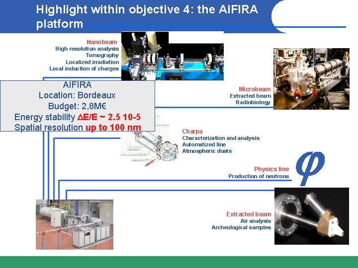 Highlight within objective 4: the AIFIRA platform Nanobeam High resolution analysis Tomography Localized irradiation